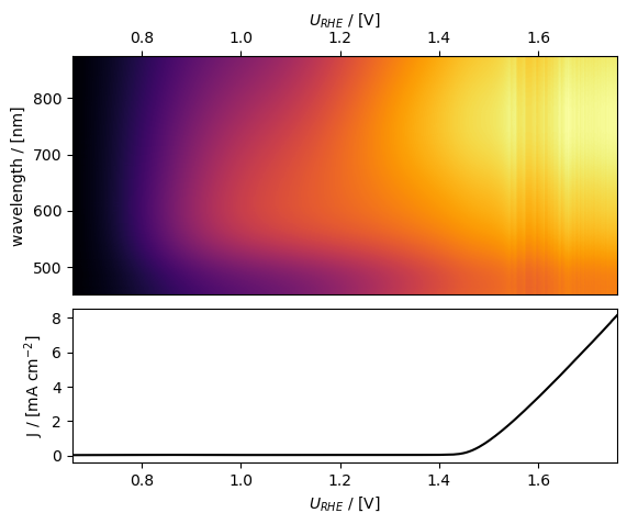 ../../../../_images/tutorials_tutorials_repo_L2_techniques_spectroelectrochemistry_ixdat_demo_spectroelectrochemistry_14_1.png