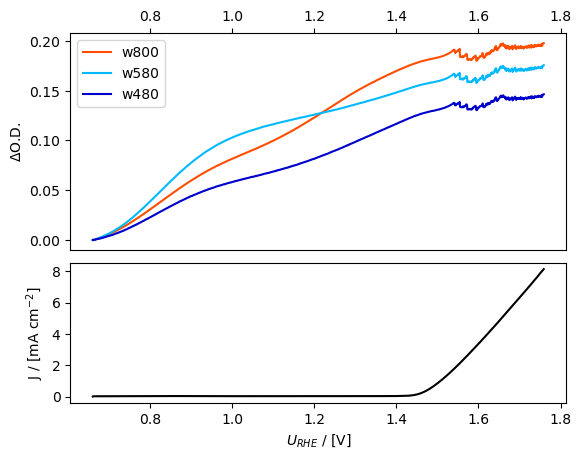 ../../../../_images/tutorials_tutorials_repo_L2_techniques_spectroelectrochemistry_ixdat_demo_spectroelectrochemistry_17_1.png