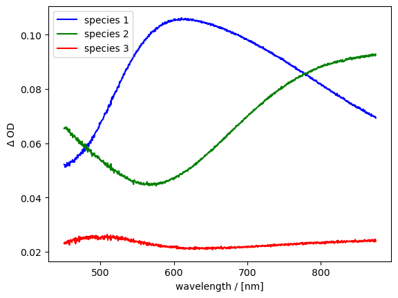 ../../../../_images/tutorials_tutorials_repo_L2_techniques_spectroelectrochemistry_ixdat_demo_spectroelectrochemistry_20_1.png