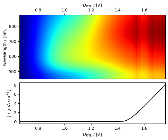 ../../../../_images/tutorials_tutorials_repo_L2_techniques_spectroelectrochemistry_ixdat_demo_spectroelectrochemistry_22_3.png