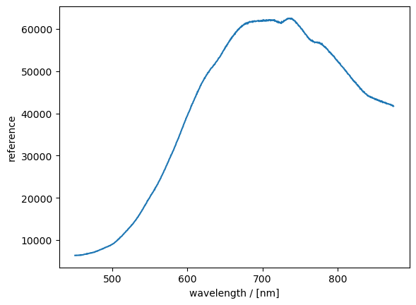 ../../../../_images/tutorials_tutorials_repo_L2_techniques_spectroelectrochemistry_ixdat_demo_spectroelectrochemistry_9_1.png